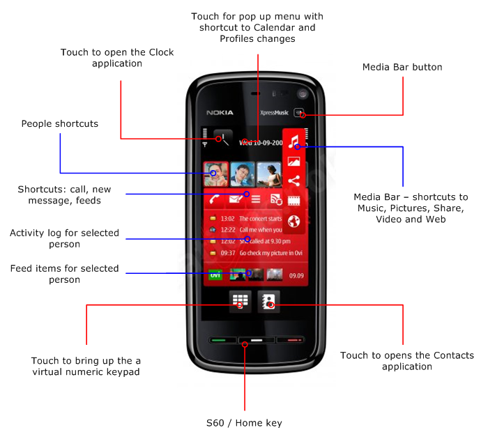 Nokia 5800 XpressMusic Applications Free Download